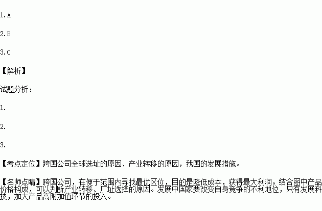 全球供應(yīng)鏈布局下的電子產(chǎn)業(yè)投資策略